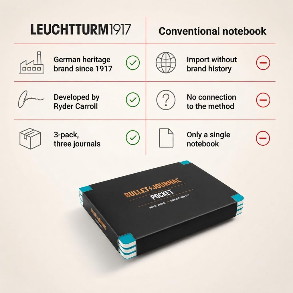 Thumbnail 4 de LEUCHTTURM1917 371629 ポケット版バレットジャーナル 14.3×10.3 cm・番号付きドット罫