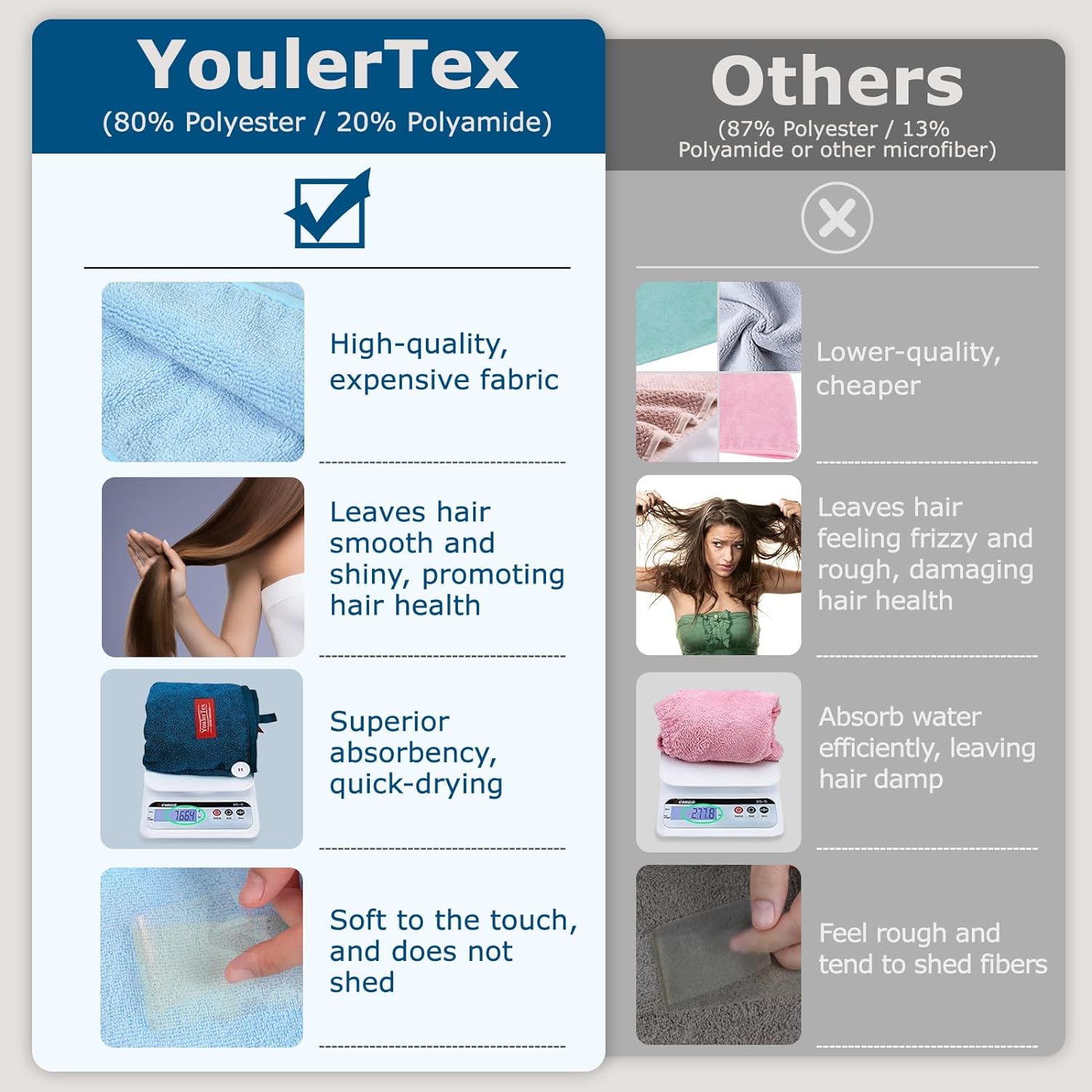 Detalle de YoulerTex Mikrofaser Handtuch Haare Turban (2er-Set) – Schnell trocknendes Haarhandtuch mit Knopf für lange Locken