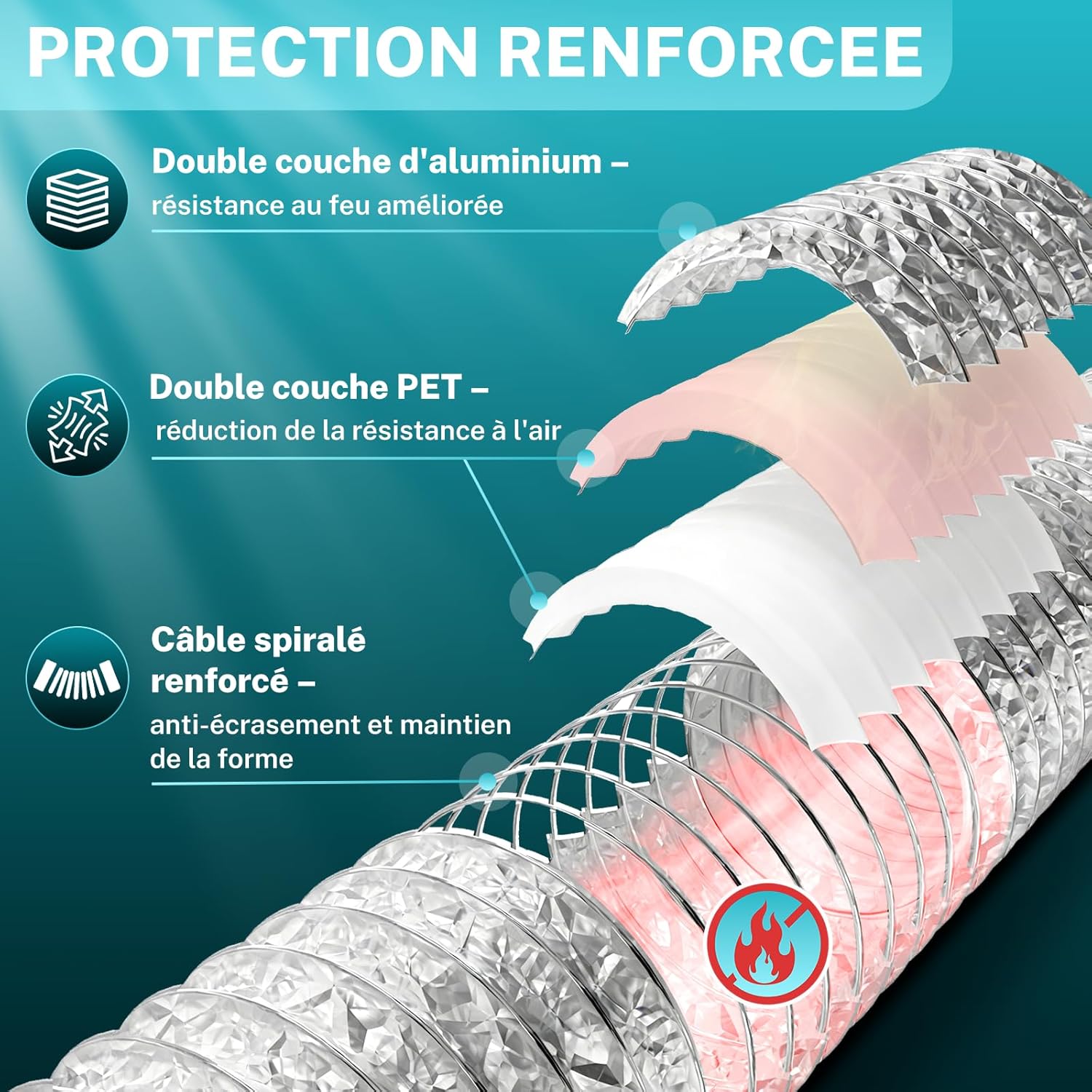 Detalle de HG Power Tuyau de Ventilation Flexible 150 mm x 2 m – Conduit d'Air en Feuille d'Aluminium Épaissie pour Sèche-Linge, Extracteur d'Air, Chauffage et Climatisation