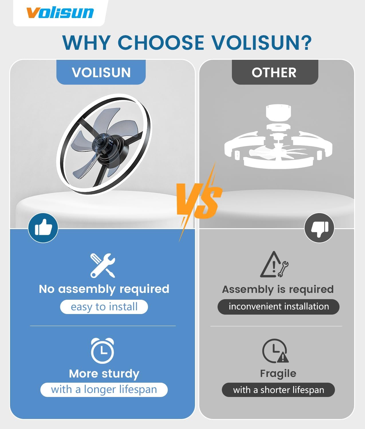 Thumbnail 6 de VOLISUN 8223-3K Low-Profile Ceiling Fan with Light, Remote and App