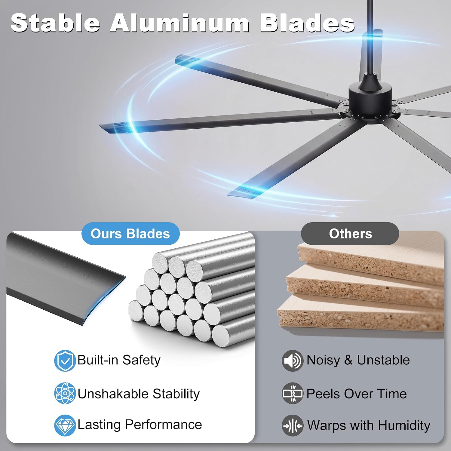 Detalle 2 de Ohniyou GLX049 96-Inch Industrial Ceiling Fan, 7 Aluminum Blades, Remote and App Control