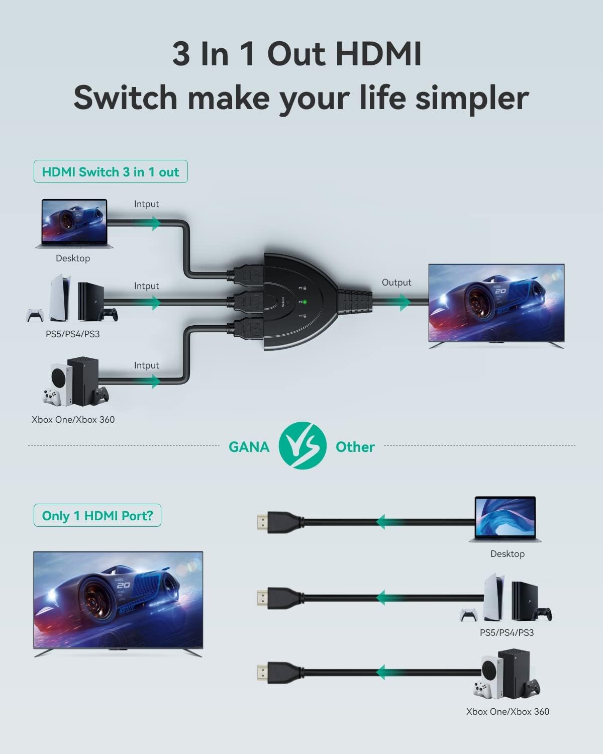 Thumbnail 6 de GANA HDMI Switch 3 in 1 – kompakter 3 Eingänge, 1 Ausgang, 4K UHD @30Hz