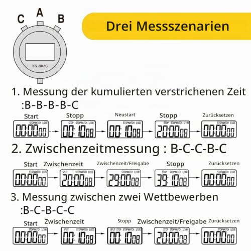 Thumbnail 5 de MOSTRUST Digitale einfache Stoppuhr – leise, ohne Glocken, gelb