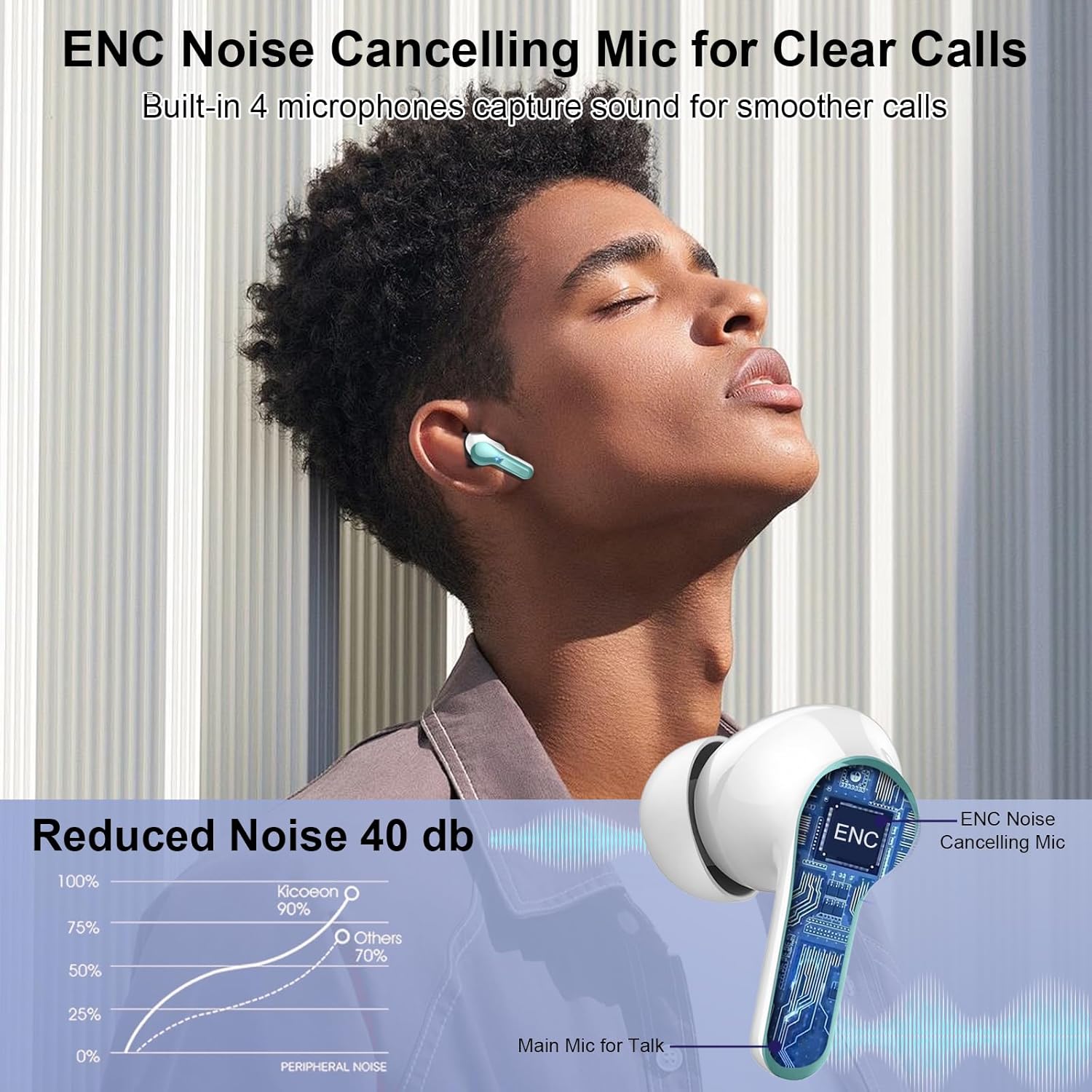 Thumbnail 3 de Ordtop Cuffie Bluetooth True Wireless con Bluetooth 5.3, 4 micro e cancellazione rumore