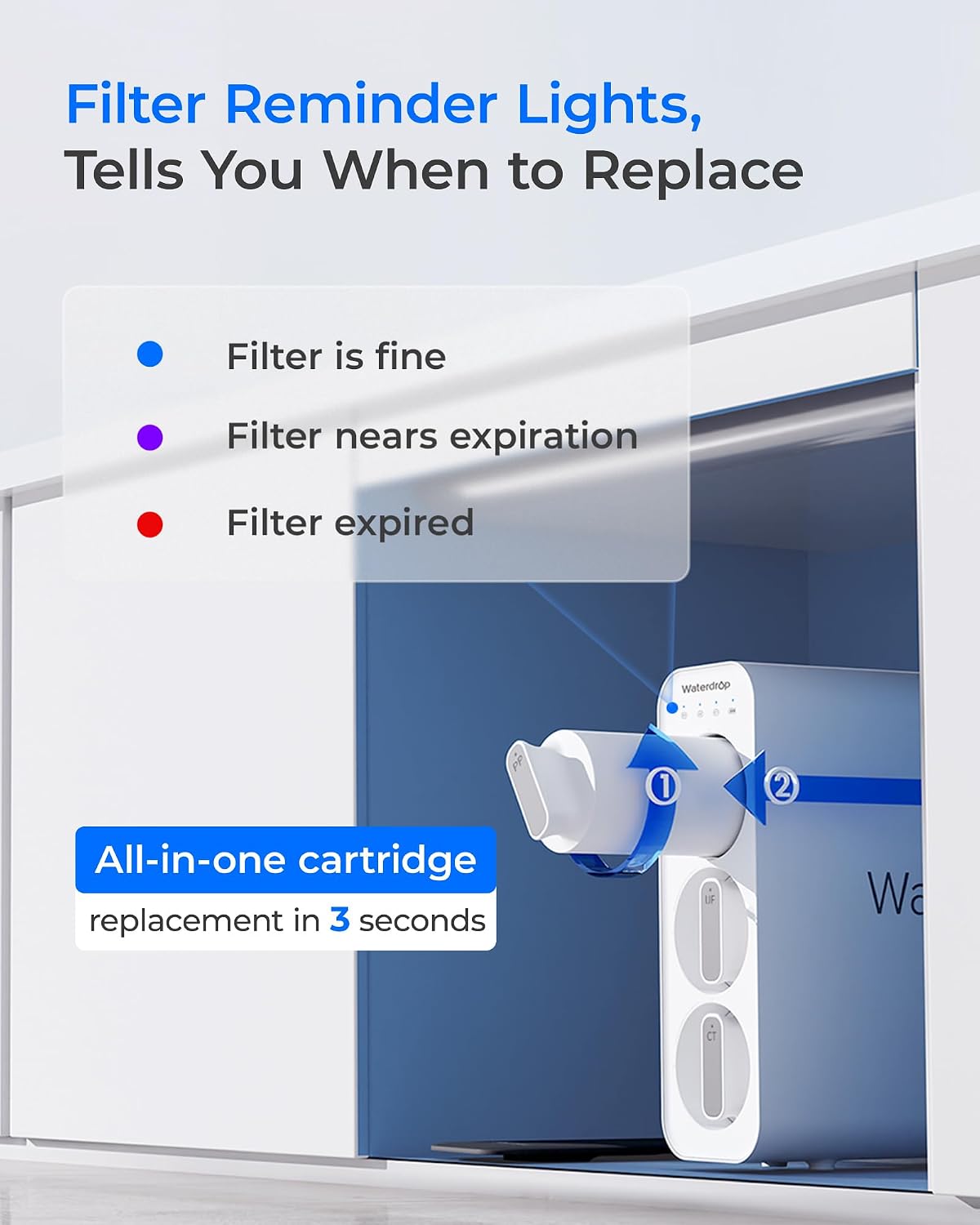 Detalle de Waterdrop Under-Sink Water Filter System, 0.01 Micron