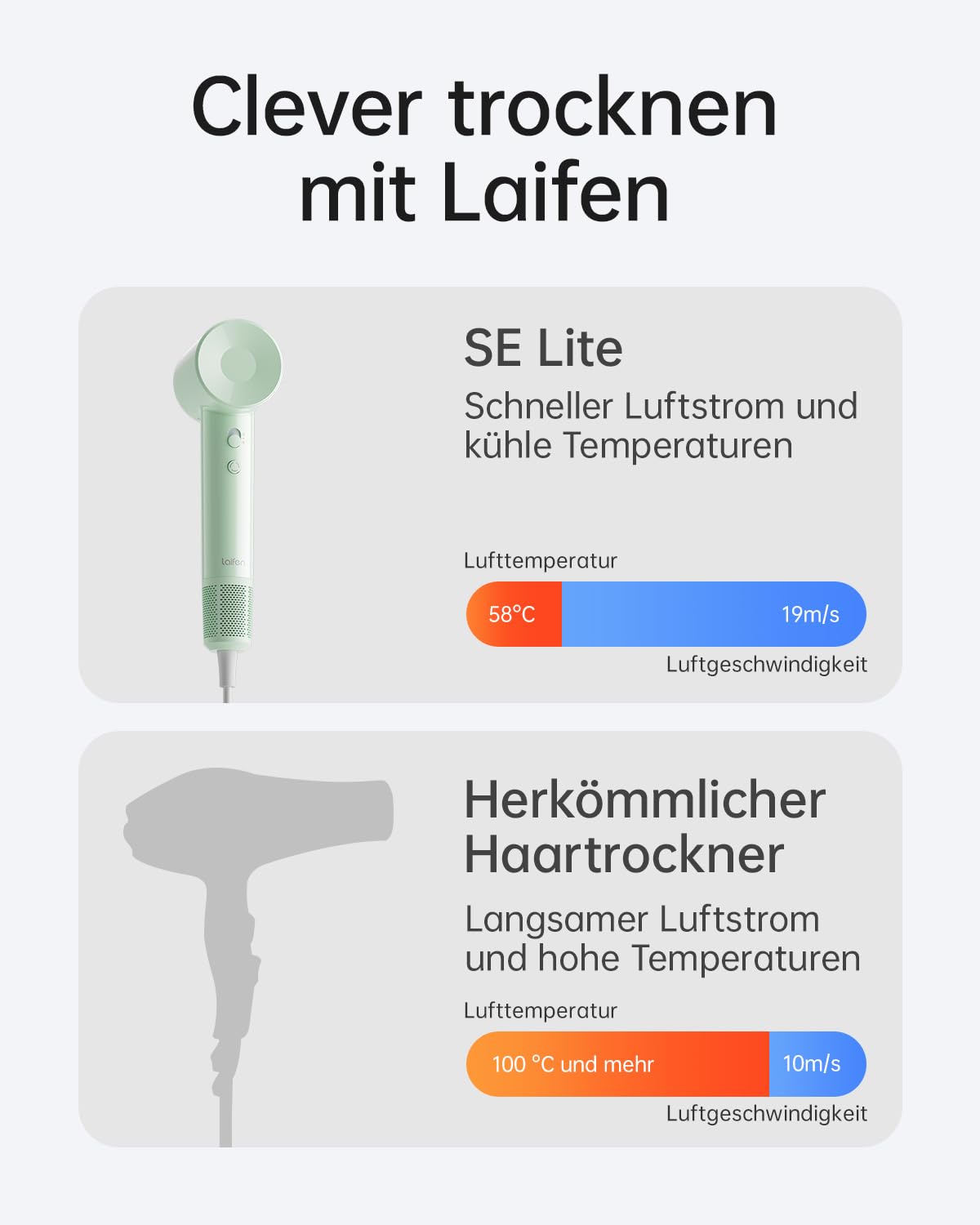 Detalle 1 de Laifen SE Lite Haartrockner 345 g