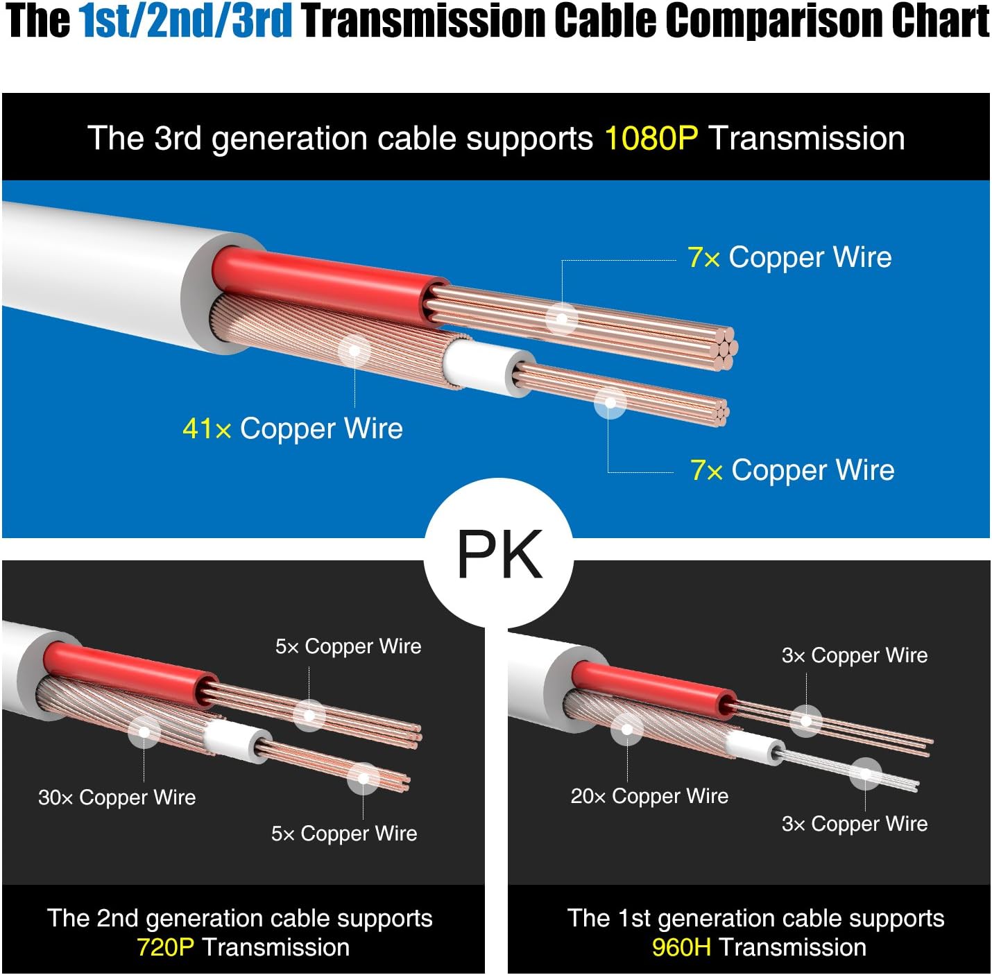 Thumbnail 1 de SANNCE Cavo video sorveglianza 4 cavi 30 m 🎥