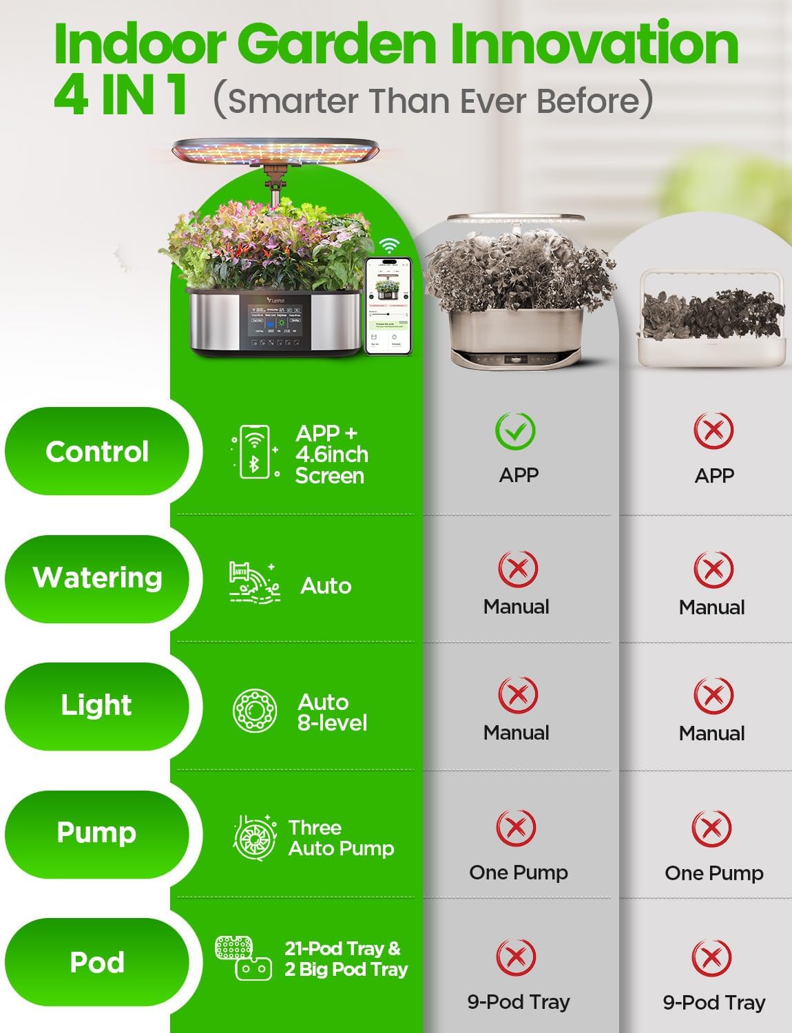 Thumbnail 1 de LetPot LPH-Max Hydroponics Growing System Kit, 21 Pods with APP & WiFi