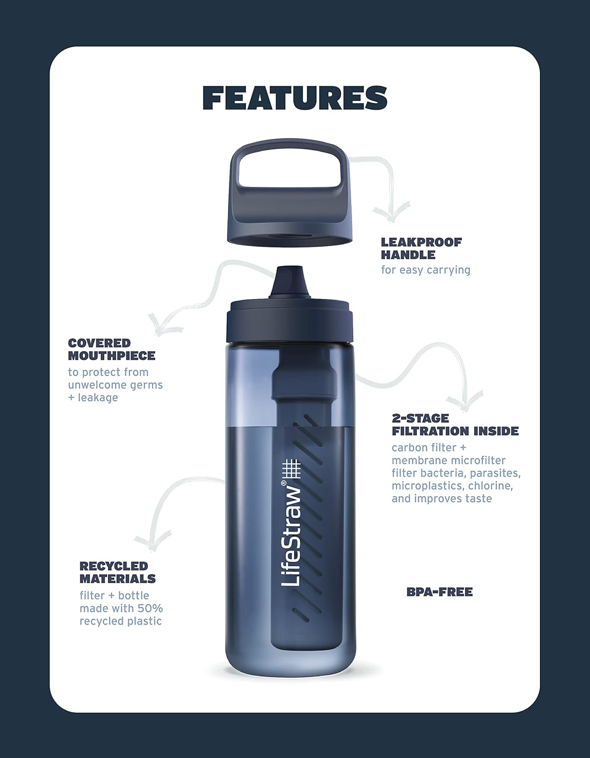 Thumbnail 2 de LifeStraw Go Series 1L BPA-Free Water Filter Bottle (2-pack) – Icelandic Blue & Aegean Sea