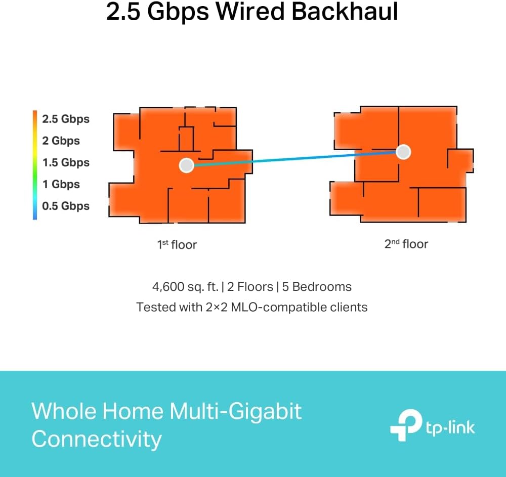 Thumbnail 3 de TP-Link Deco BE65 BE9300 Mesh WiFi 7 9.3 Gbps