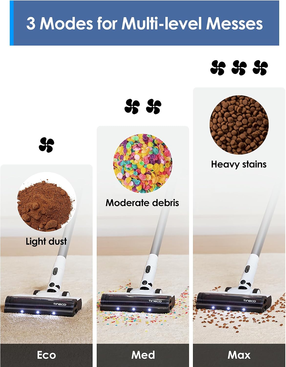 Detalle de Tineco A20 Cordless Stick Vacuum with 1 L Bin, 3 Modes and LED Headlight