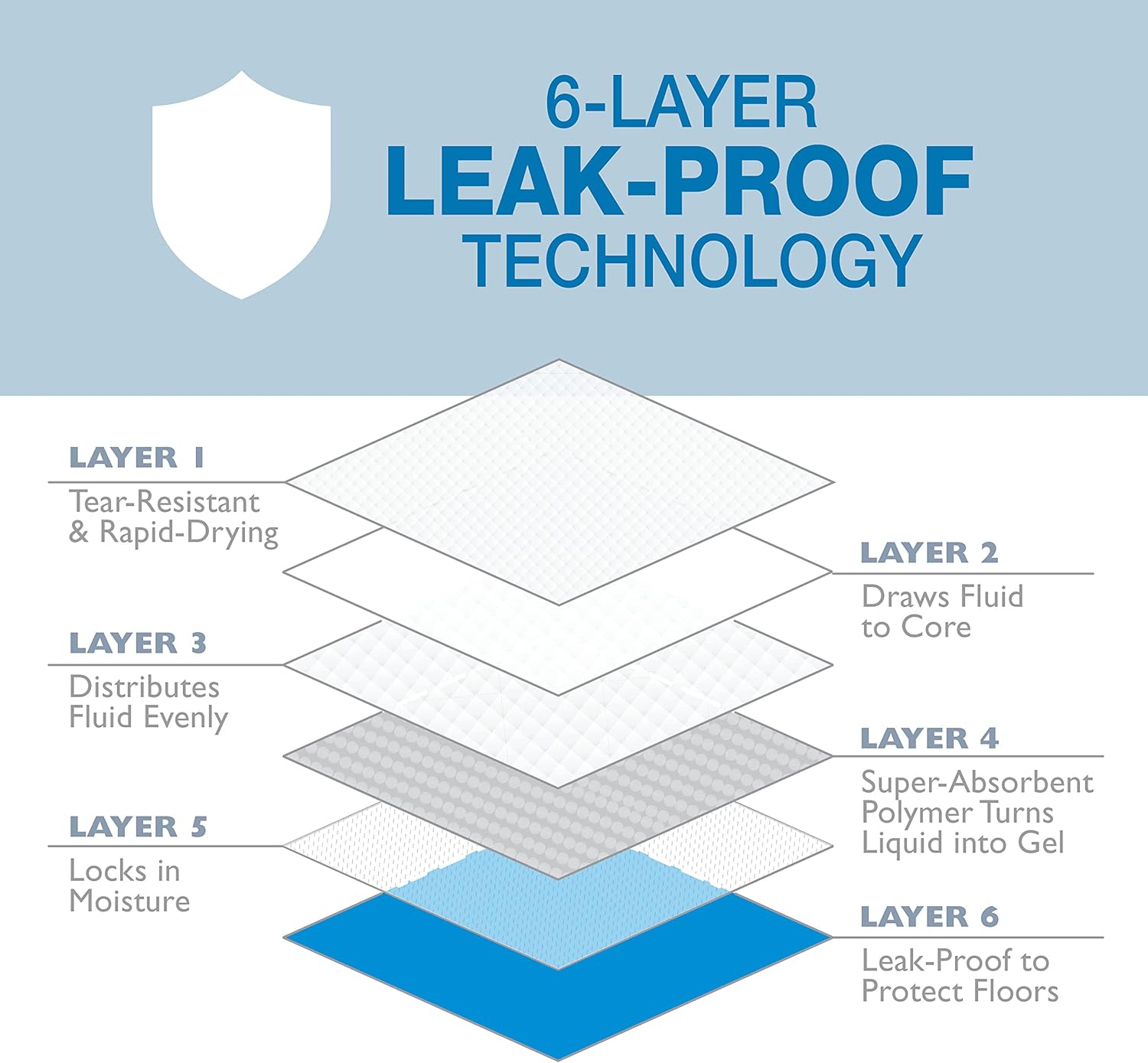 Thumbnail 3 de Four Paws Wee-Wee Superior Performance Little Pee Pads – auslaufsichere Trainingspads für kleine Hunde (28 Stück, 41,9 x 59,7 cm)