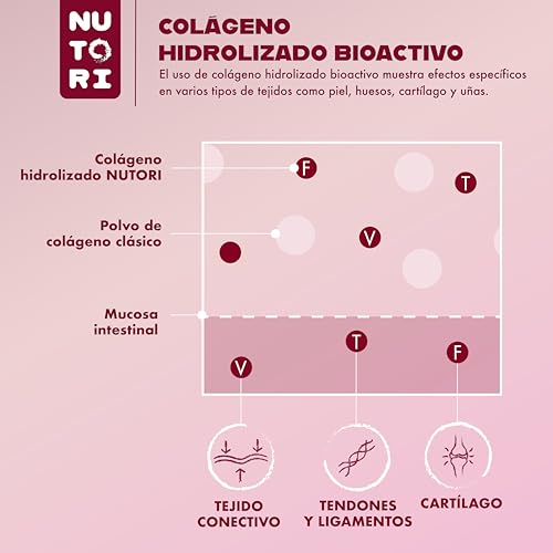 Detalle de NUTORI Colágeno en polvo 300 g: hidrolizado de alta biodisponibilidad, procedente de ganado de pastoreo