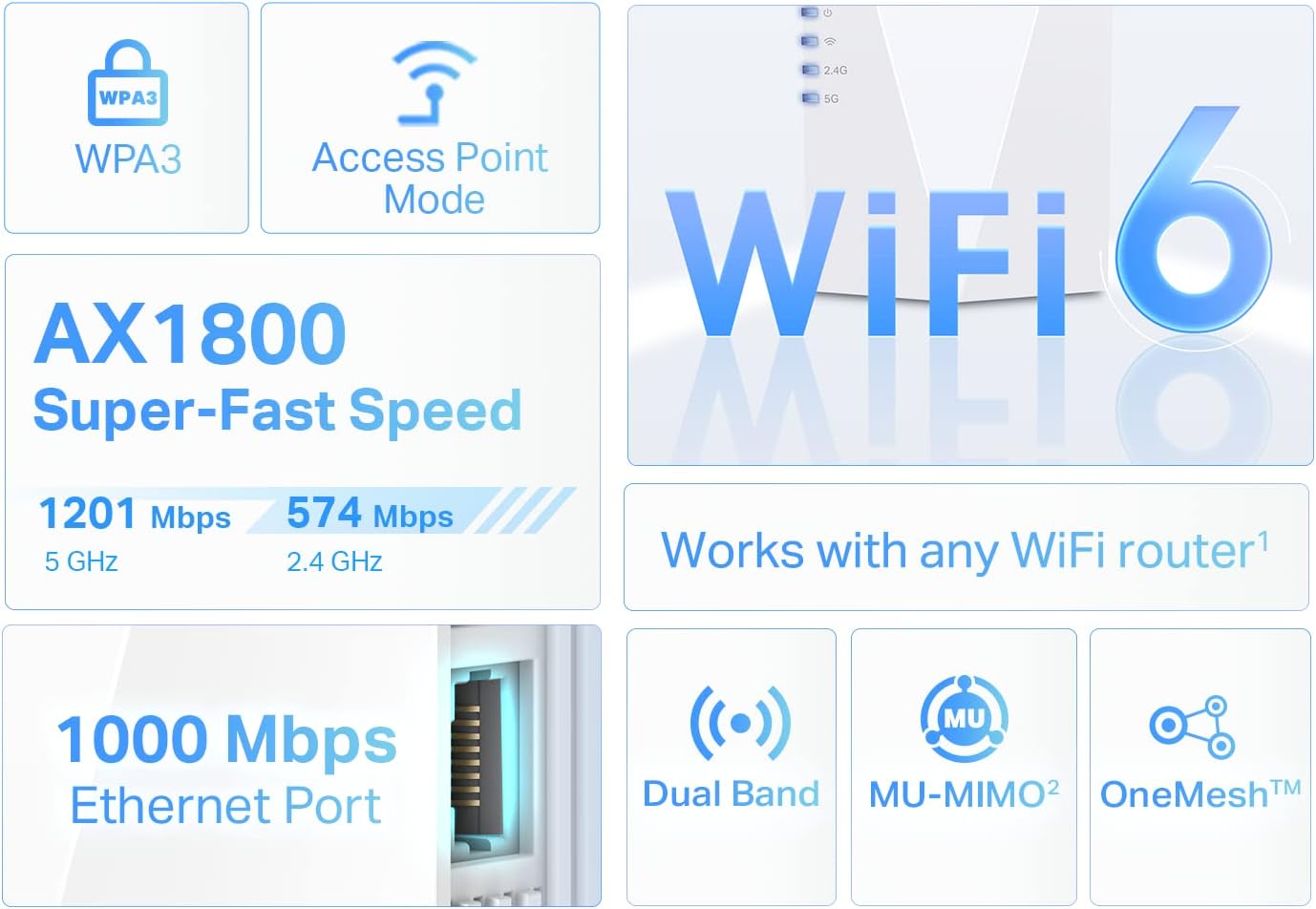 Detalle de TP-Link RE600X AX1800 WiFi 6 Extender Internet Booster (OneMesh compatible, Gigabit Ethernet)