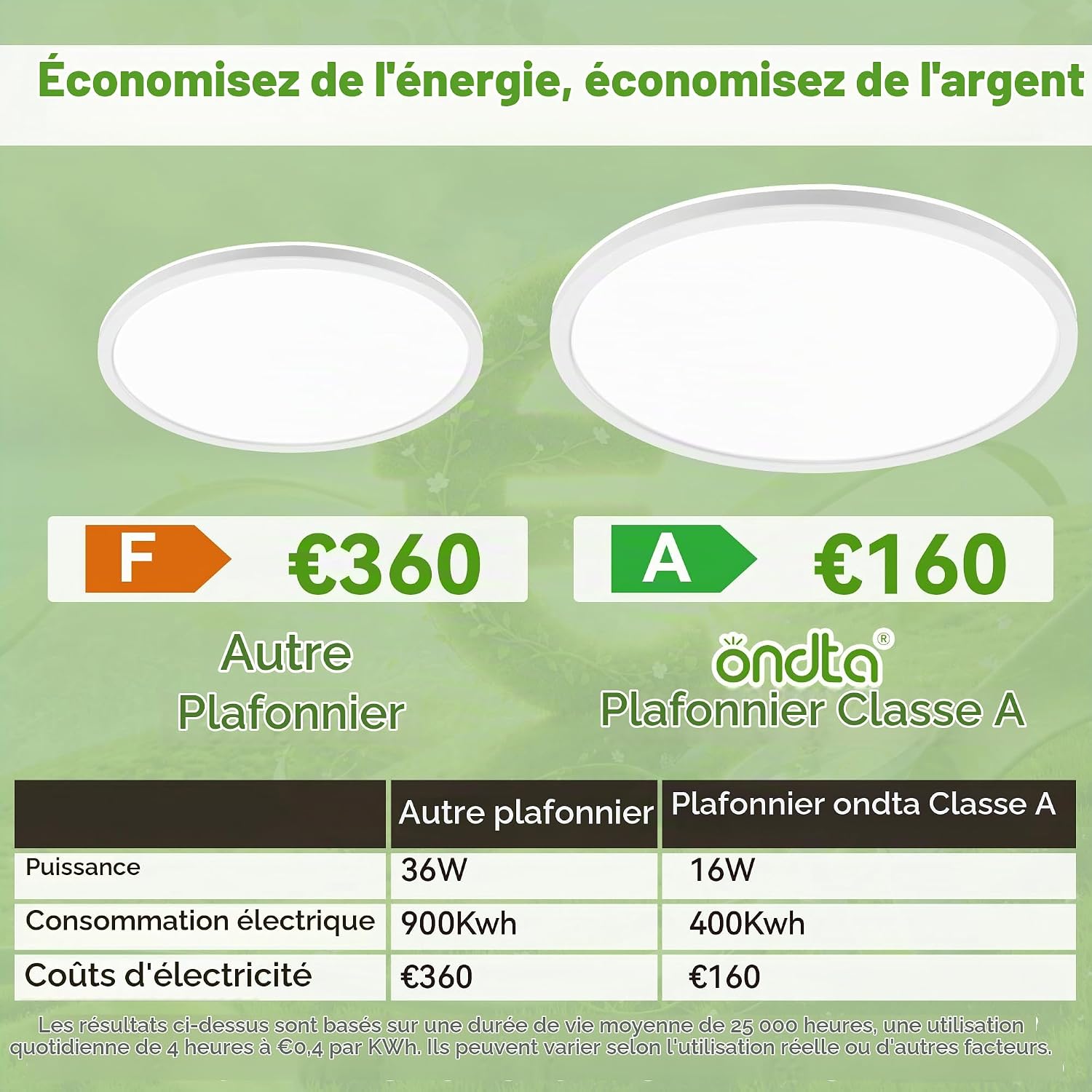 Detalle de ONDTA OD88-15A-4R plafondlamp, 16 W, 4000 K, 3.400 lm, rond, energieklasse A