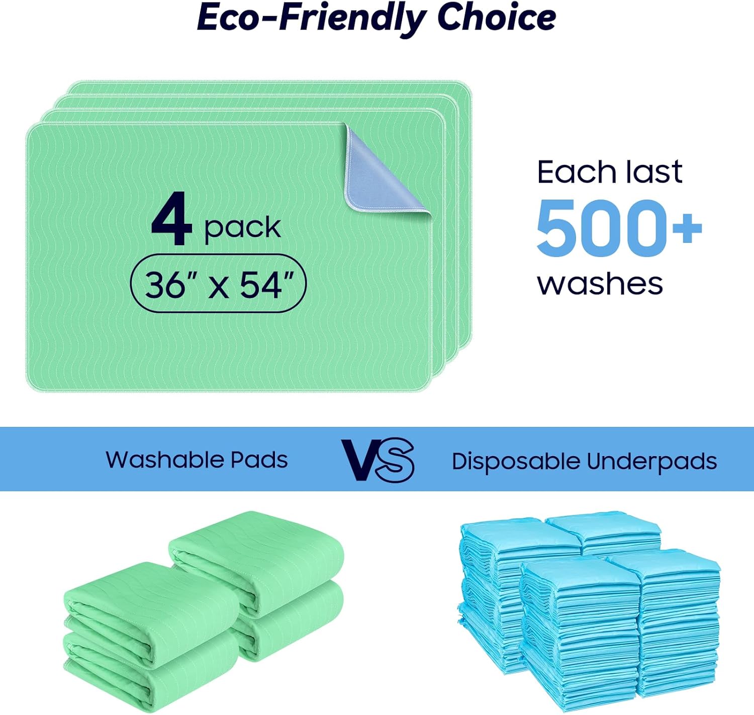 Detalle 2 de 4-Pack 36” x 54” Extra-Heavy Absorbency Washable Underpads (Waterproof, Reusable) for Nursing, Incontinence, Dogs & Mattress Protection