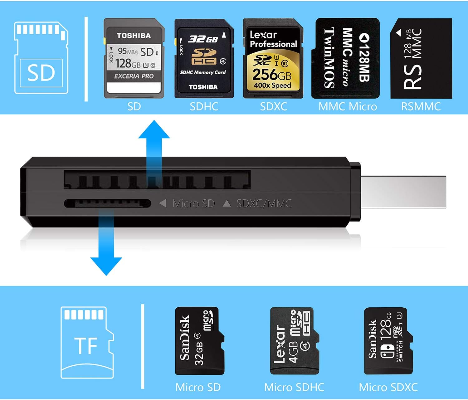 Thumbnail 4 de Beikell Lector USB 3.0 tarjetas