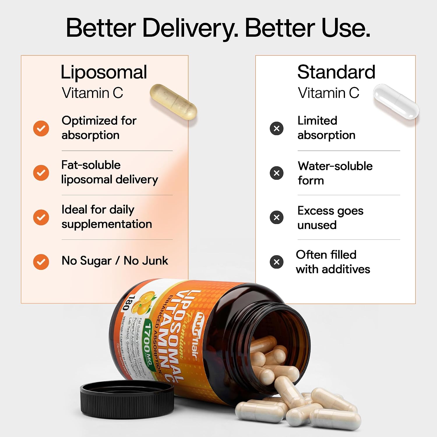 Detalle de NutriFlair LVC-1180 Liposomal Vitamin C, 1700 mg, 180 Capsules