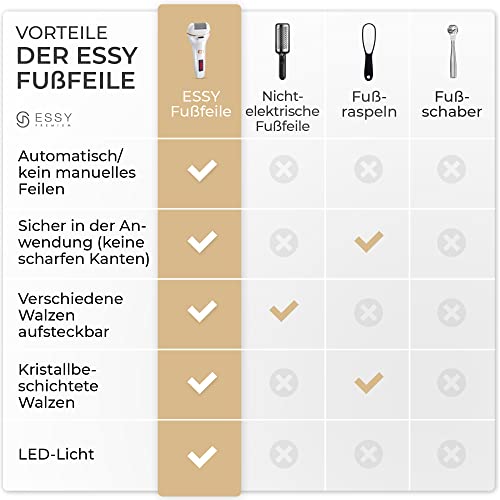 Detalle de Essy Elektrische Fußfeile Wiederaufladbar mit 5 Ersatzrollen (Weiß) – Effiziente Hornhautpflege für Zuhause