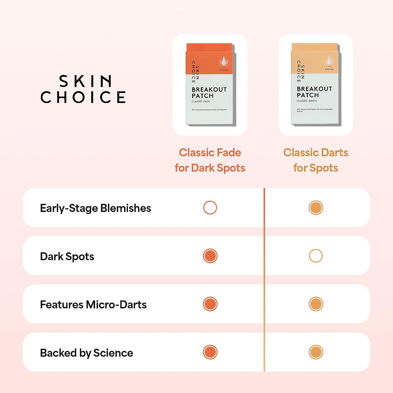 Thumbnail 5 de Skin Choice Pimple Patch Microneedle