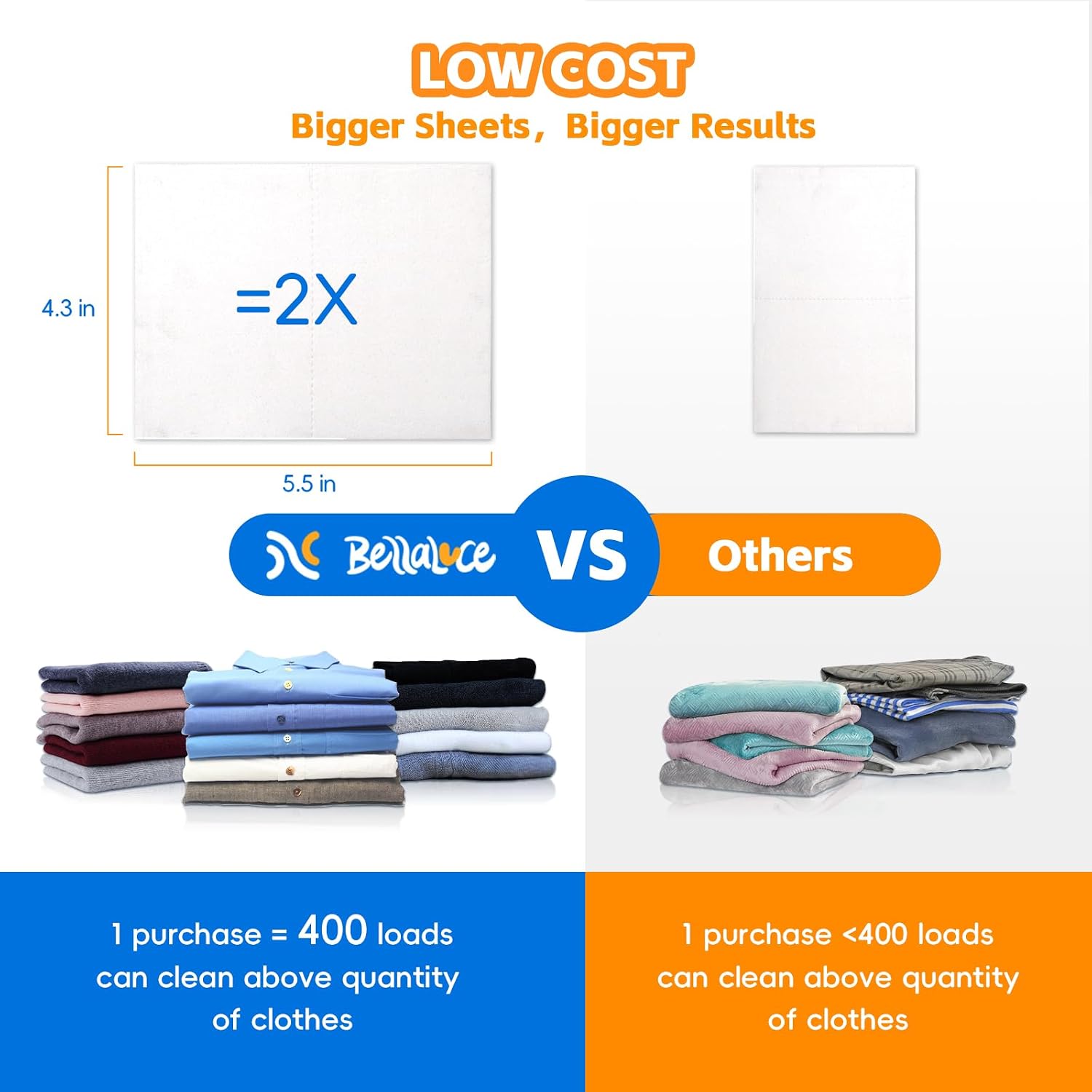 Detalle de BellaLuce Laundry Detergent Sheets, 400 Loads