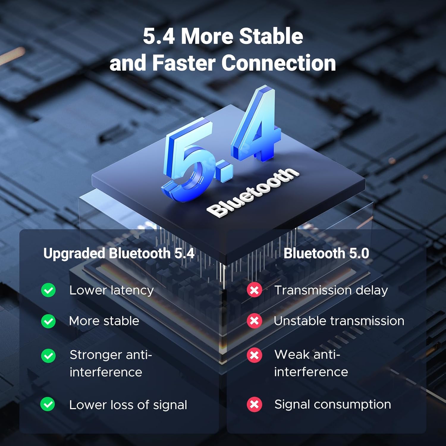 Detalle 2 de UGREEN Bluetooth 5.4 car adapter — 15h playtime