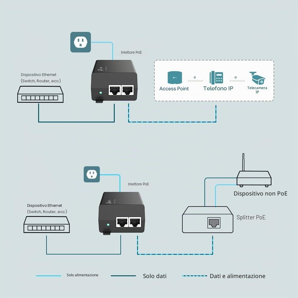 Detalle de TP-Link TL-POE160S: PoE+ Injector 30W, 2 porte Gigabit RJ45, alimentazione e dati su un solo cavo