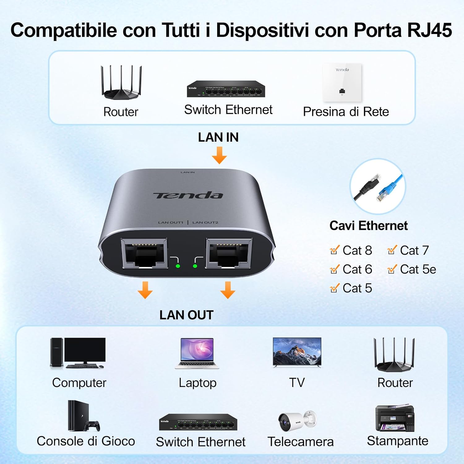 Thumbnail 3 de Tenda SG103M: Splitter Ethernet Gigabit 1→2, RJ45, 2 porte 1000 Mbps, alluminio, Plug & Play