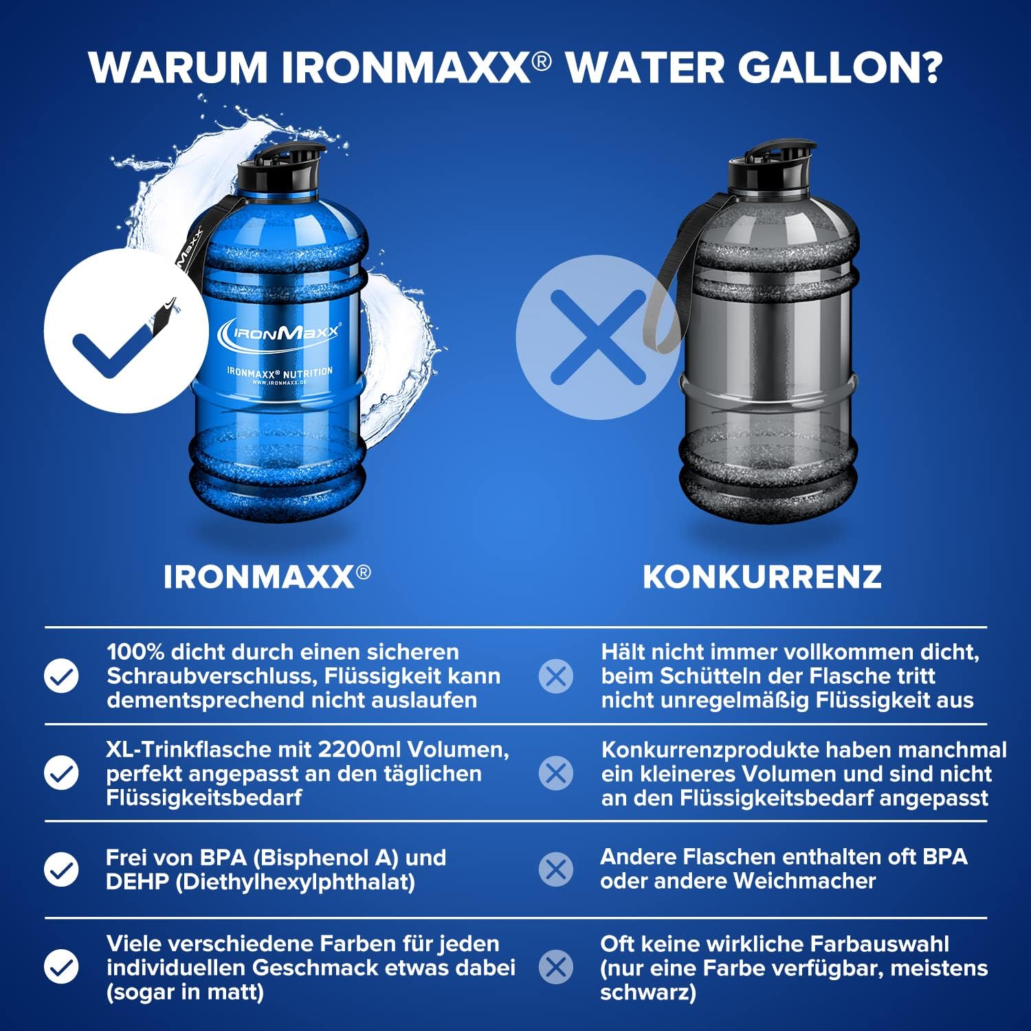 Thumbnail 3 de IronMaxx Water Gallon Blue 2200ml – borraccia ermetica BPA e DEHP free, robusta e versatile