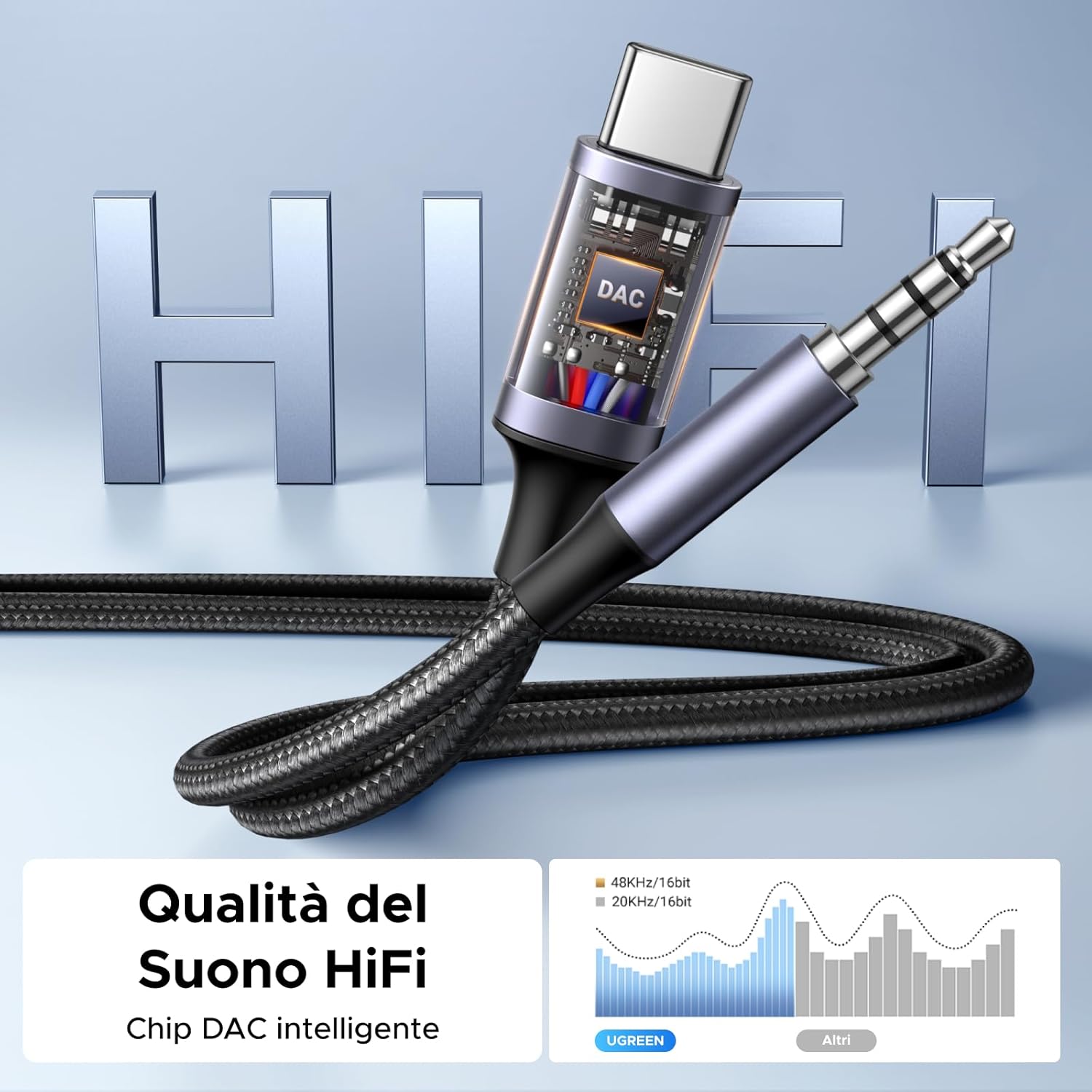 Detalle 2 de UGREEN Cavo USB-C Jack 3,5 mm 1,5M