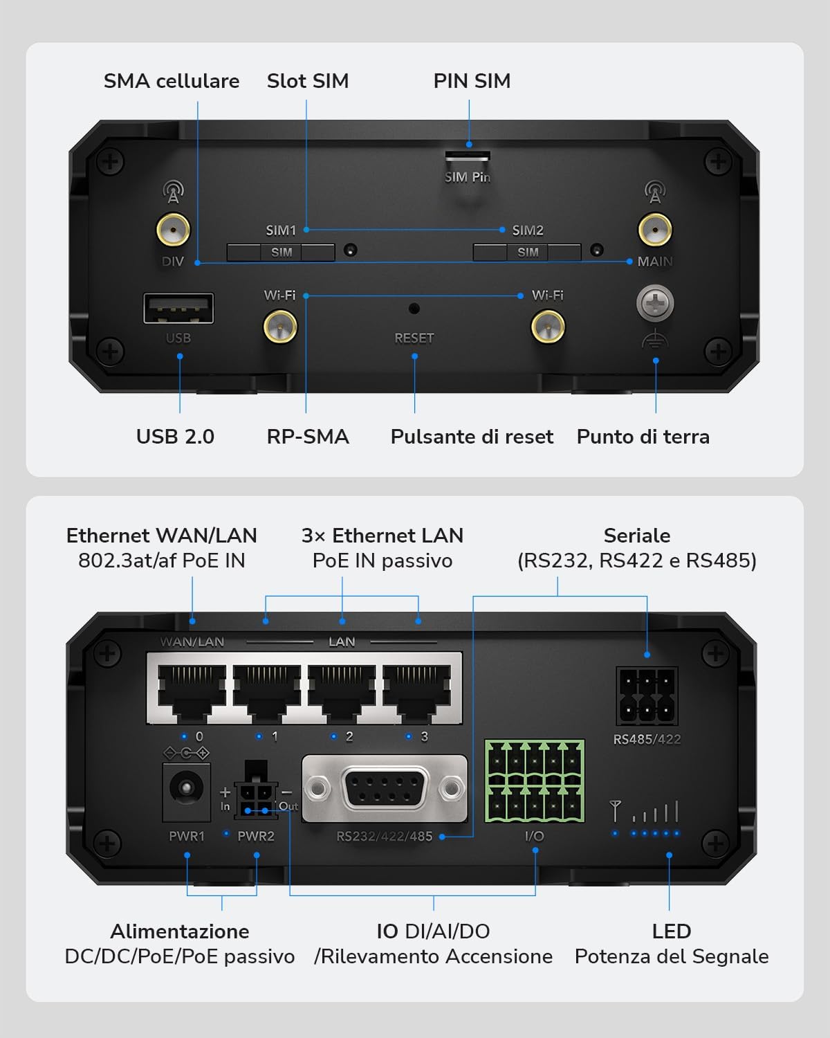 Detalle 2 de Cudy IR04 Router Wi‑Fi industriale 4G LTE N300 Cat 4 con doppia SIM e PoE (RS232/422/485, IP30)
