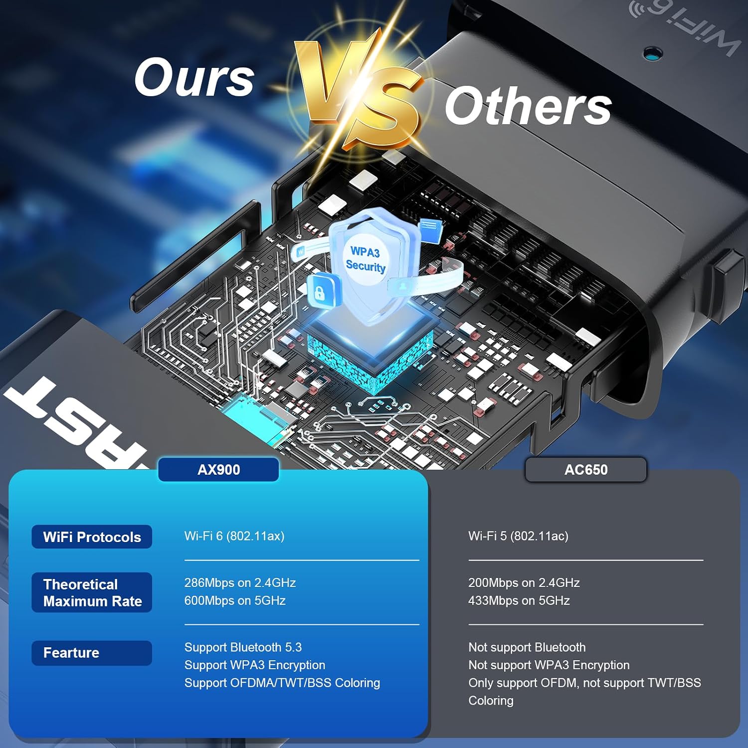 Thumbnail 6 de COMFAST AX900M 2-in-1 WiFi 6 & Bluetooth 5.3 USB Dongle for PC