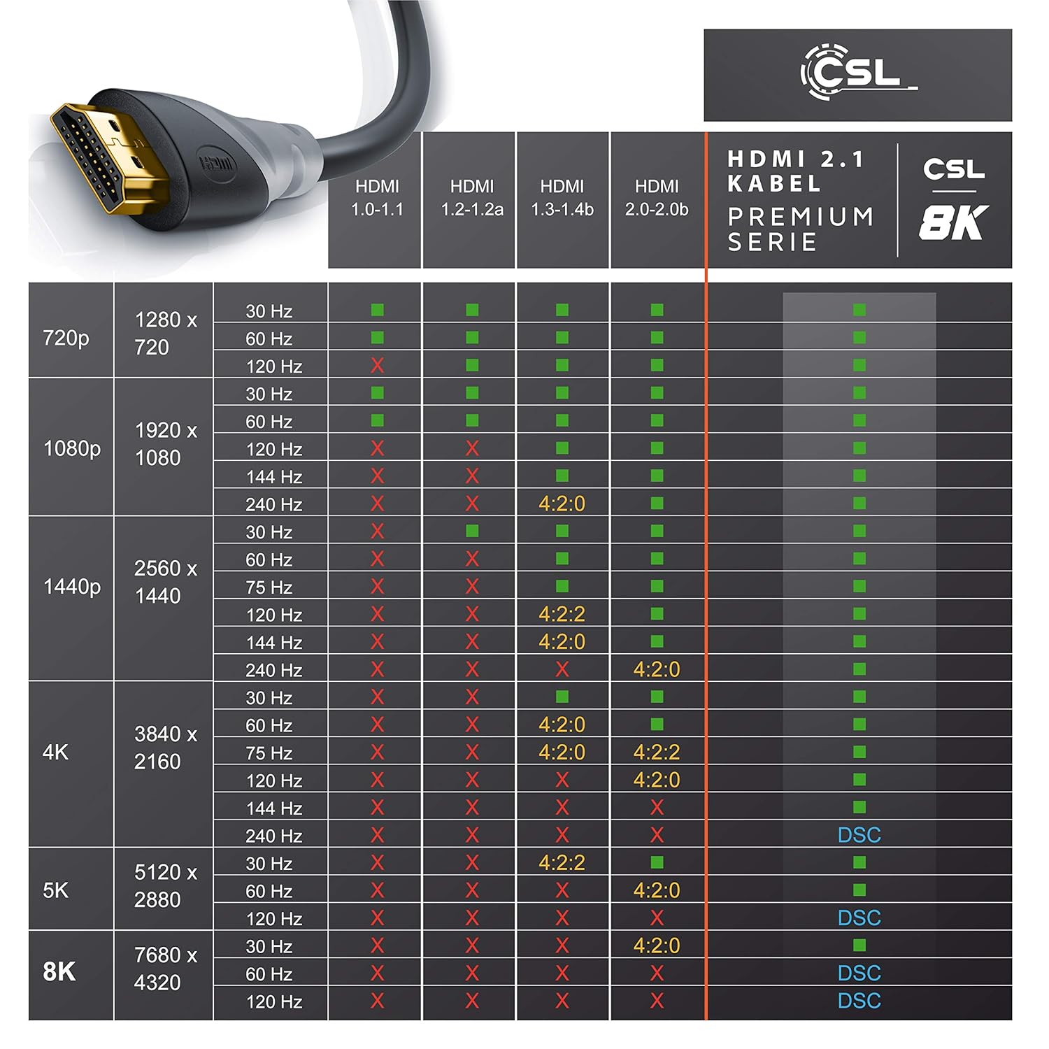 Thumbnail 4 de CSL 8K HDMI Kabel 1,5 m