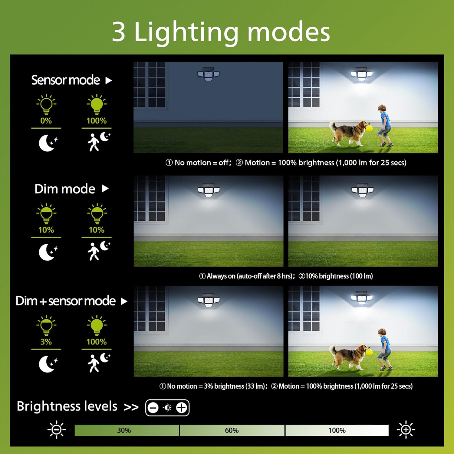 Thumbnail 4 de Philips Solar security light, 196 LED