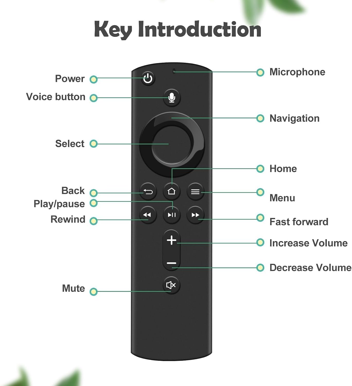 Detalle 2 de Replacement Voice Remote 2nd Gen for AMZ Smart TVs