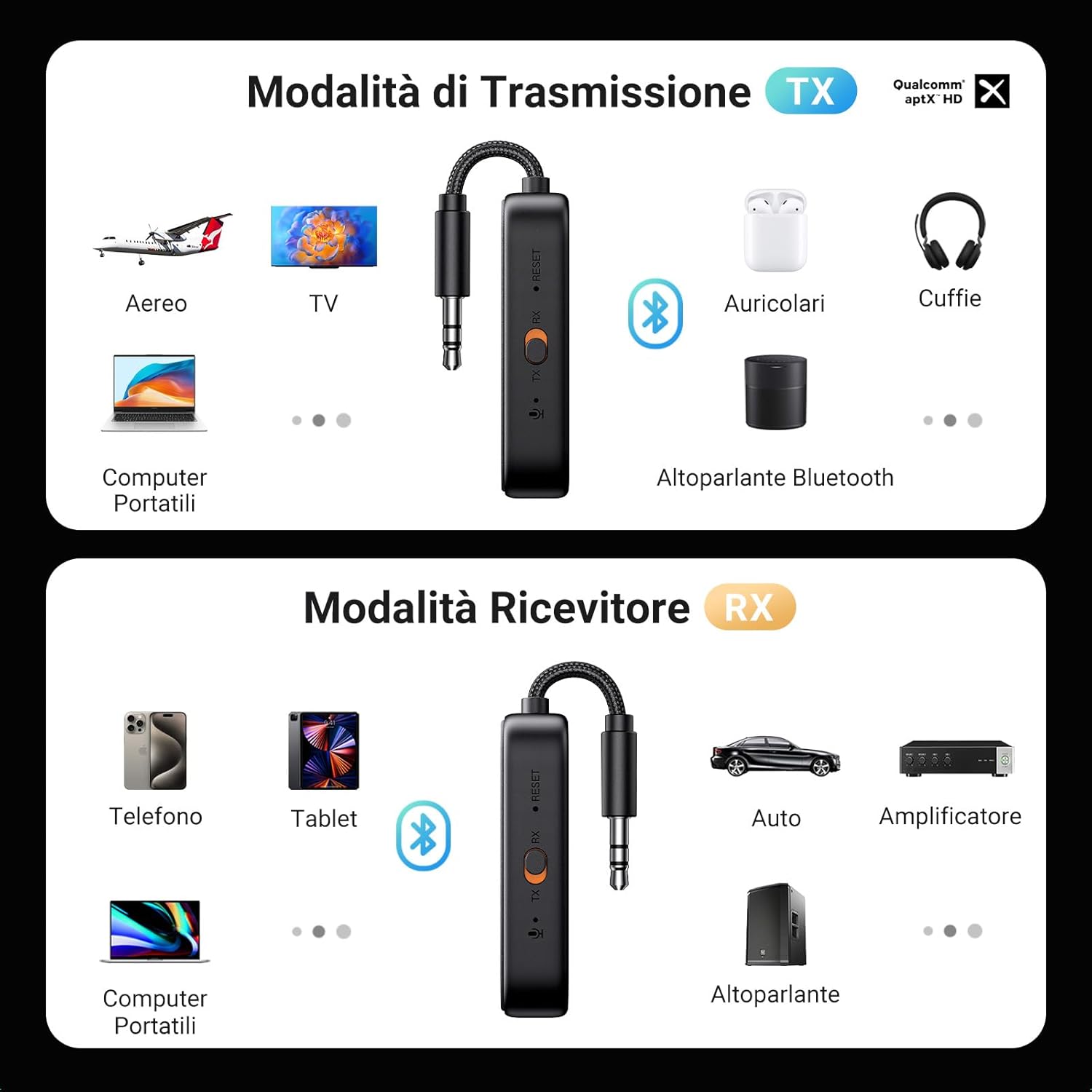 Detalle de UGREEN adattatore Bluetooth 5.3 2 in 1 aptX trasmettitore e ricevitore con microfono per auto, TV e cuffie