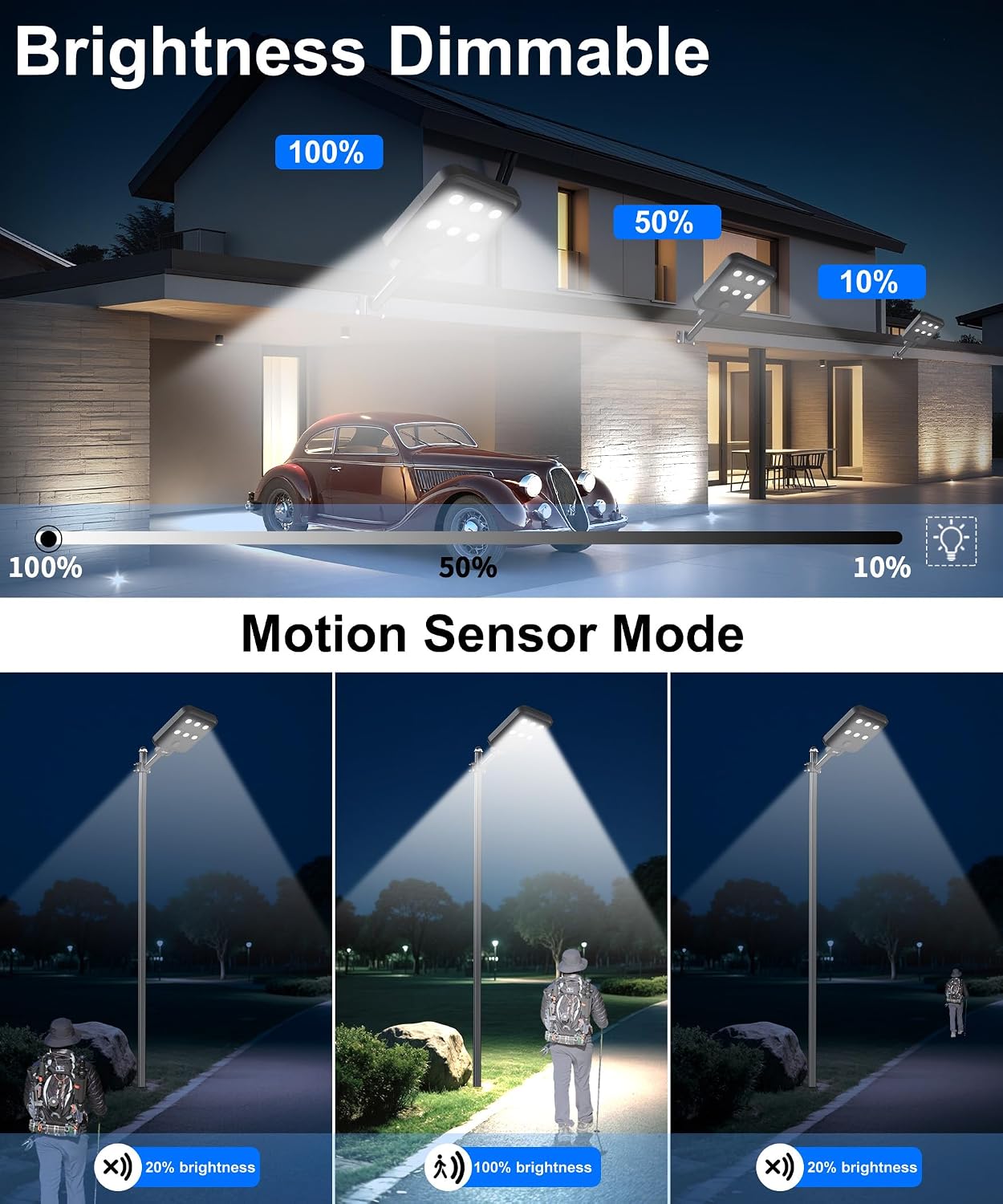 Detalle de JAYNLT X-8000W Solar Street Light, 8,000 lm, Motion Sensor, IP67