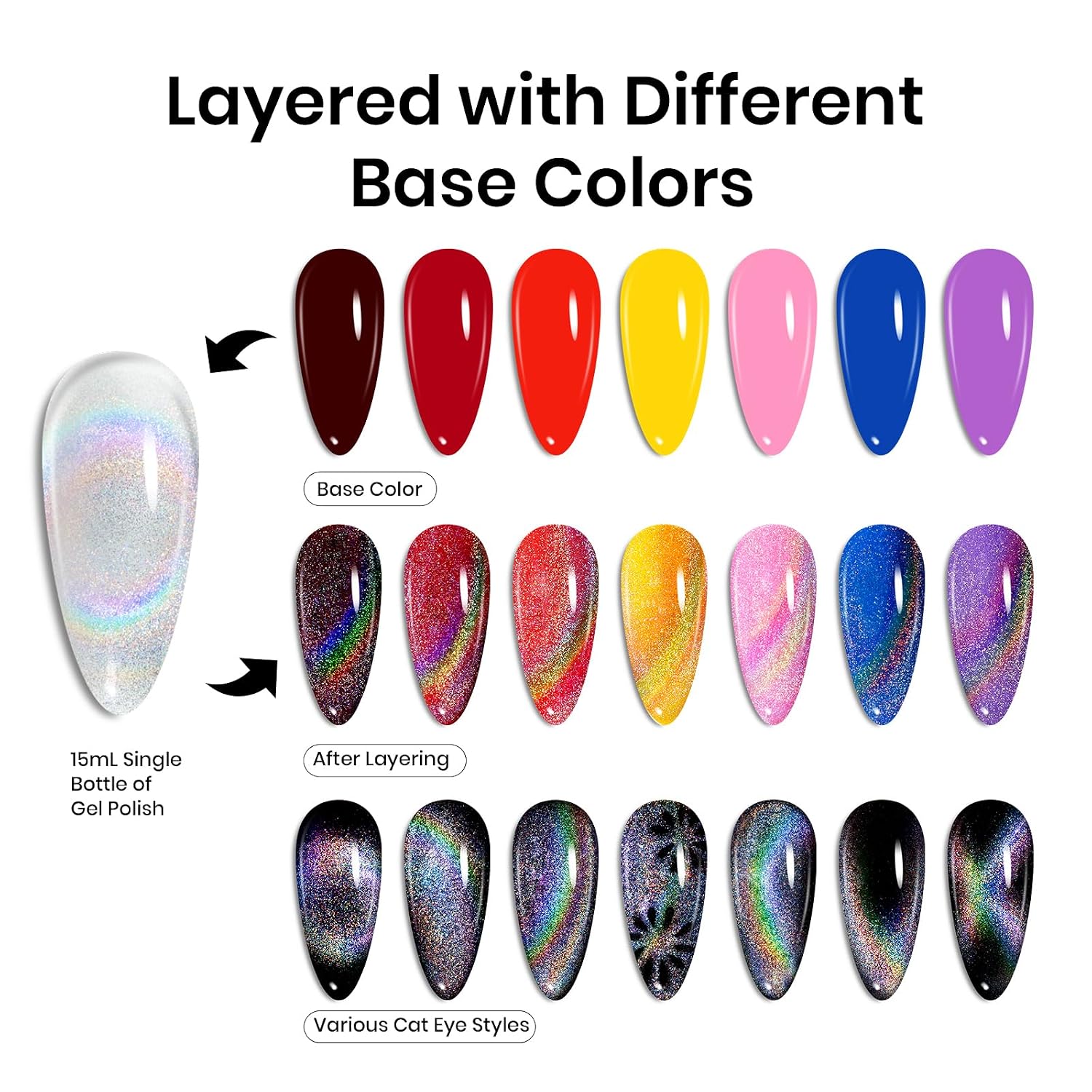 Detalle de Beetles Rainbow Cat Eye Gel Nail Polish (15ML) – Summer Silver Cat Eye Glitter Gel with Magnet
