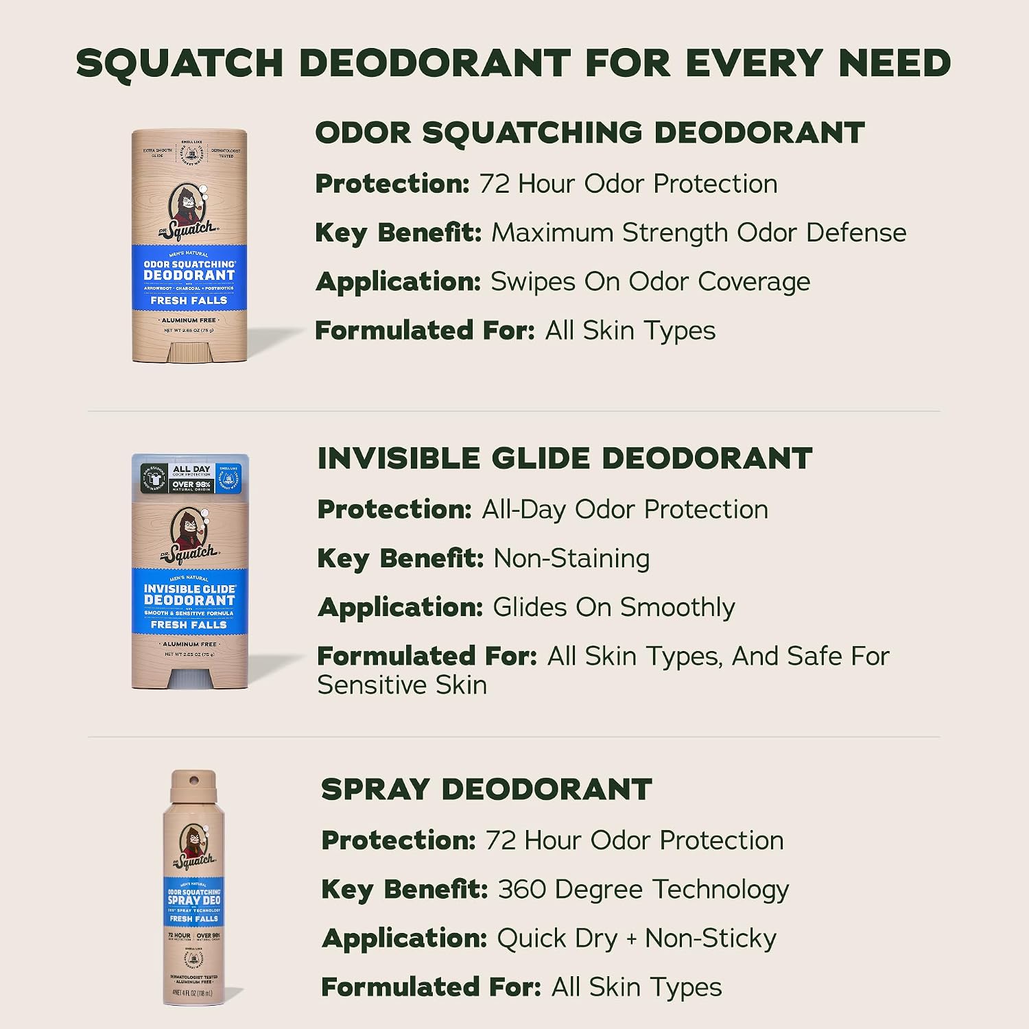 Thumbnail 6 de Dr. Squatch Aluminum-Free Natural Deodorant for Men (Coconut Castaway + Fresh Falls) 2-Pack, 2.65 oz
