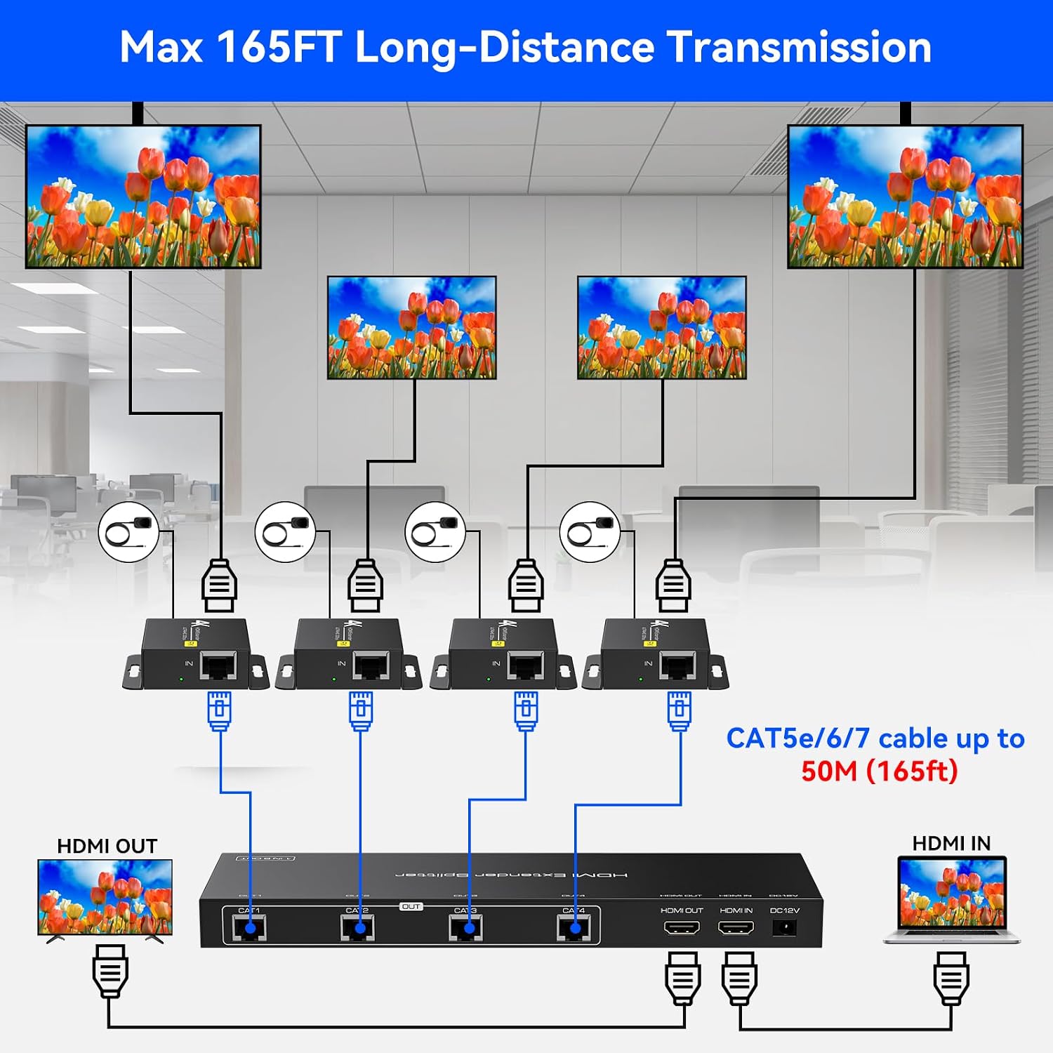 Thumbnail 2 de VEDINDUST HDMI Splitter Extender 4K30Hz 1 In, 5 Out over Cat5e/6/7 with EDID Management