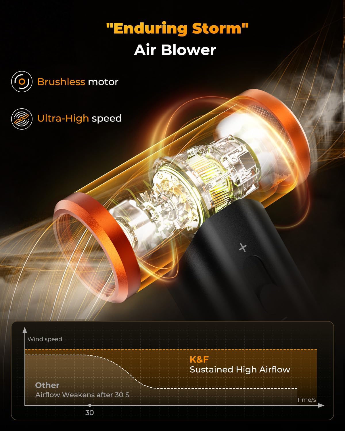 Thumbnail 4 de K&F CONCEPT Soffiatore Aspiratore 300000 RPM