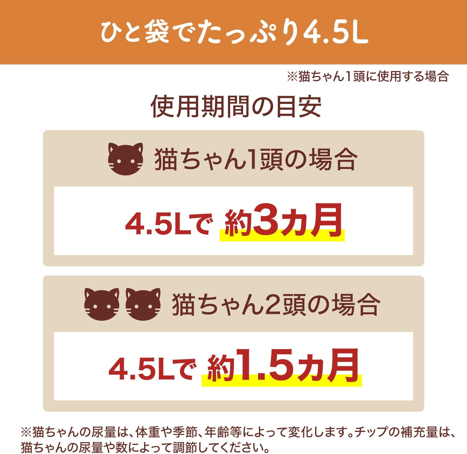 Thumbnail 6 de ニャンとも清潔トイレ 脱臭・抗菌チップ 大きめの粒 木質タイプ 4.5L×4個