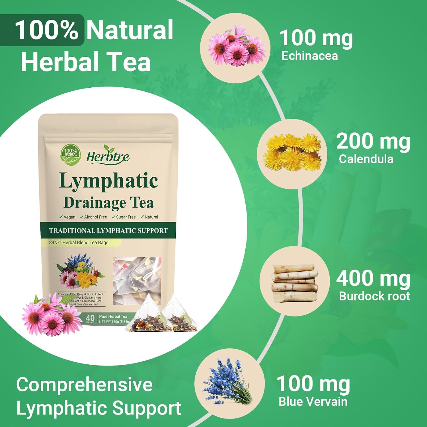 Detalle de Lymphatic Natural Herbal Tea: Lymphatic Drainage with Dandelion Extract