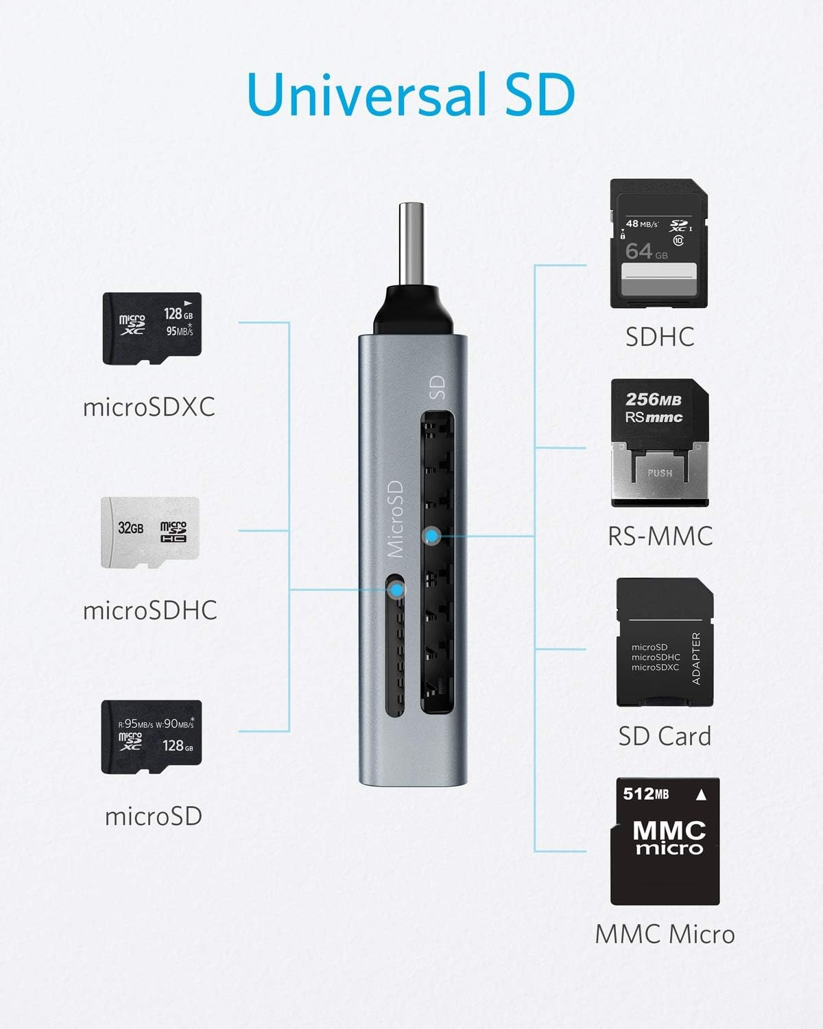 Detalle de Anker USB-C SD Card Reader