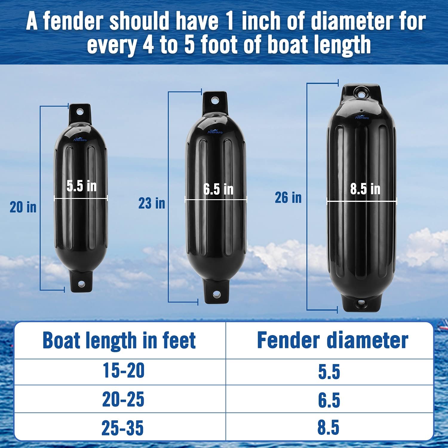 Detalle 2 de Affordura Boat Fender 4 Pack with 4 Ropes — 5.5 Inch Inflatable Boat Bumpers Kit