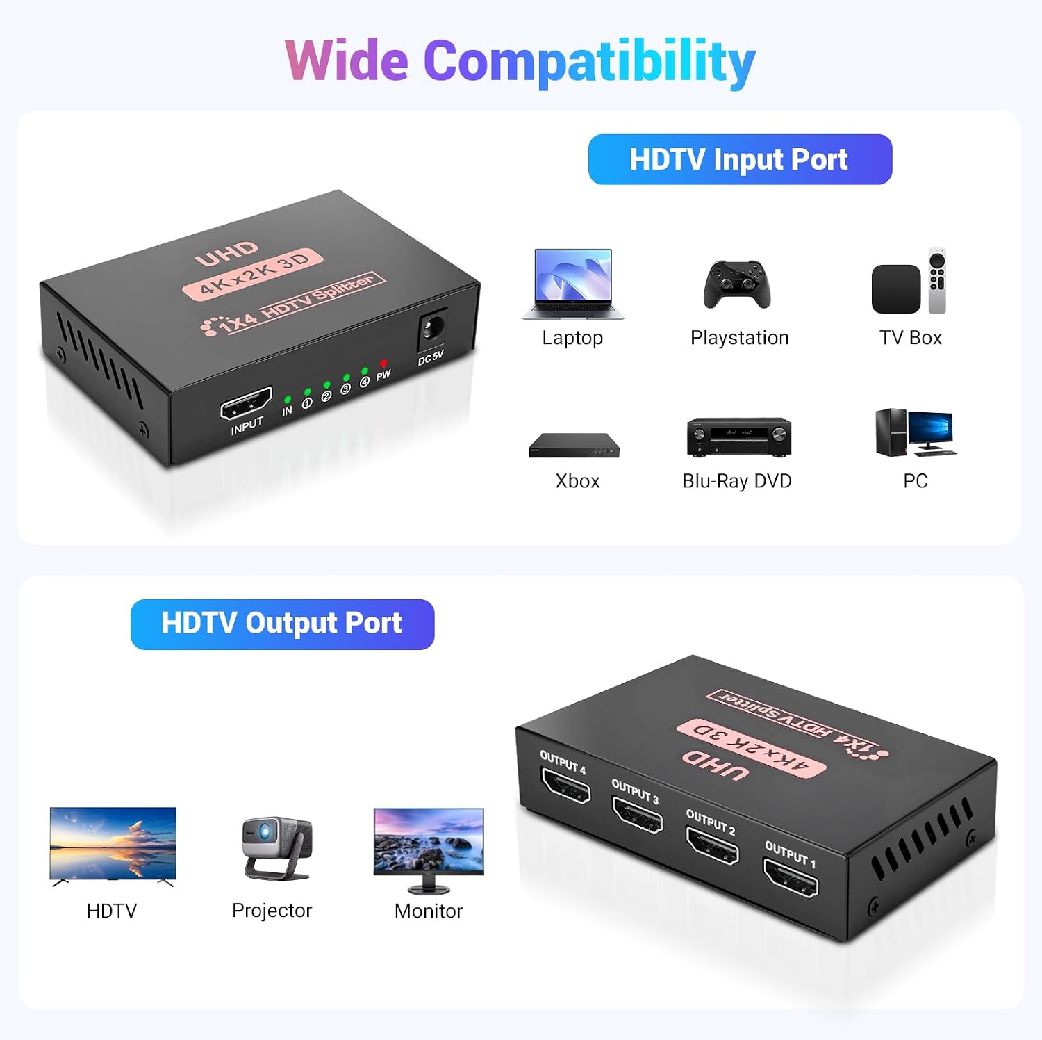 Detalle de HDMI Splitter 1 In 4 Out – 4K@30Hz Mirror, Not Extend, for Multiple Displays