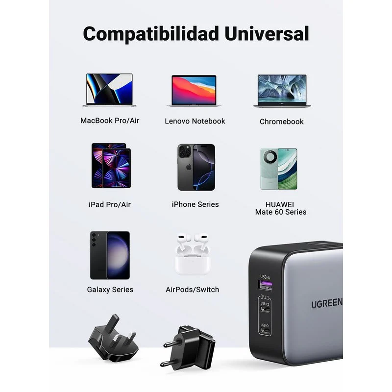Detalle de Ugreen Nexode 65W GaN: Cargador 2 USB‑C + 1 USB‑A con 3 enchufes internacionales