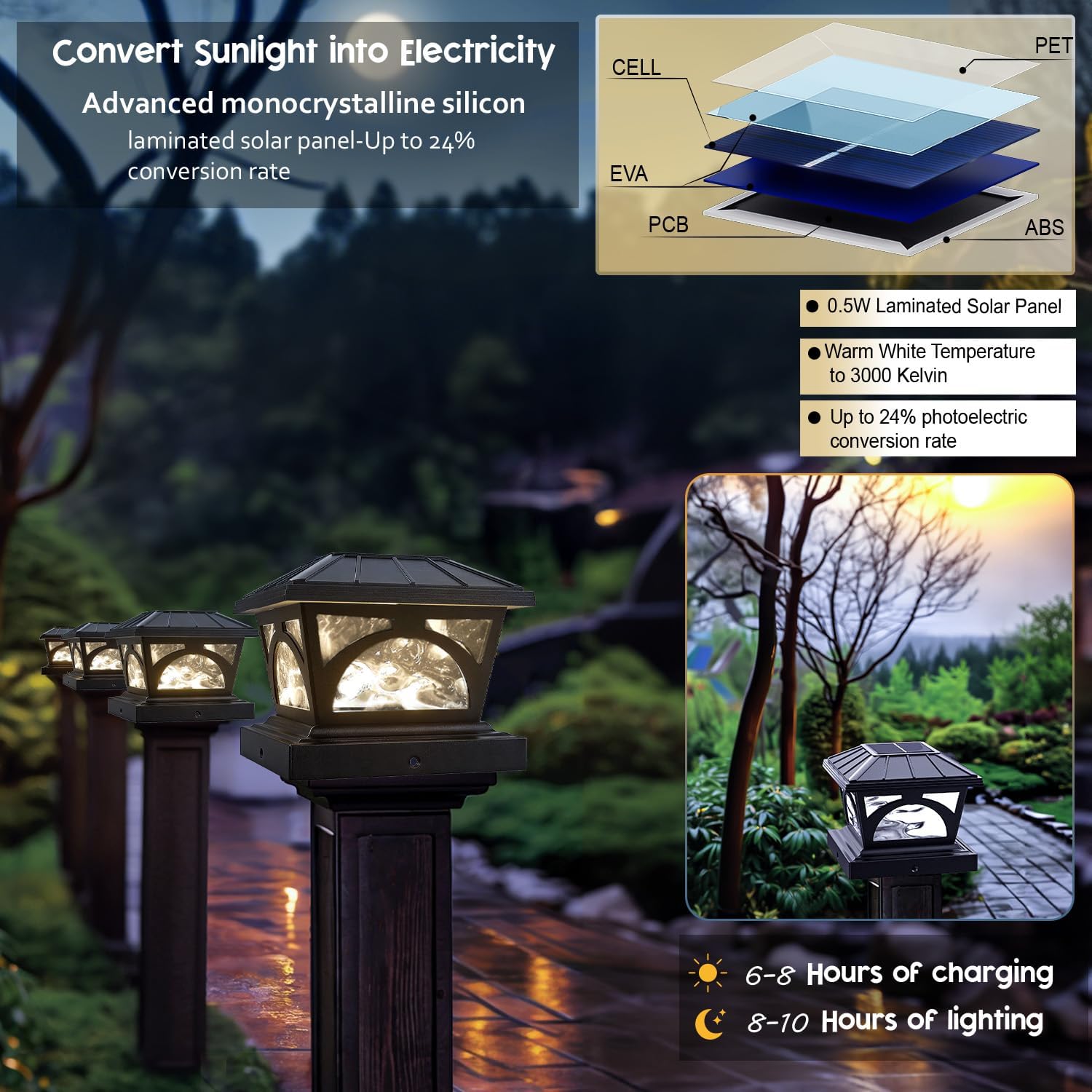 Thumbnail 6 de AEYANZZ Solar Post Cap Lights 20 Lumens