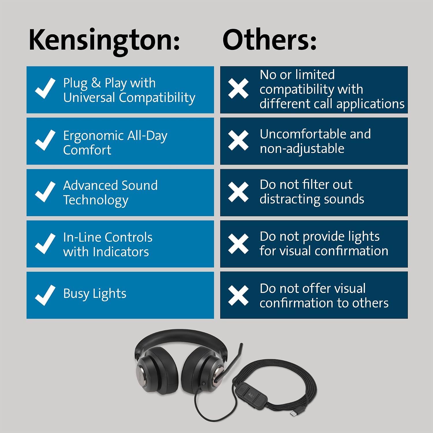 Thumbnail 6 de Kensington H2000 USB‑C Over-Ear Headset mit Mikrofon (K83451WW) für Windows & macOS