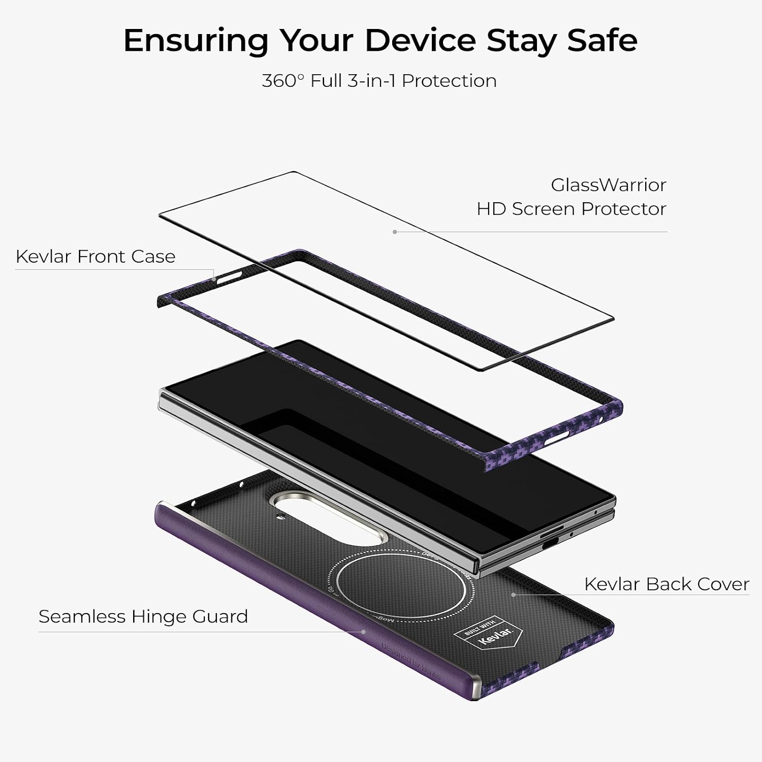 Detalle de BENKS ArmorGrid Air Grand Combo Case for Galaxy Z Fold 8 Ultra, Kevlar